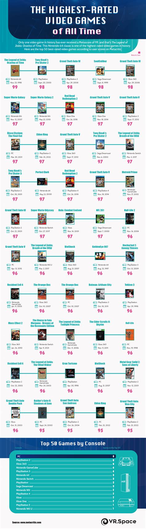 Top rated games tagged Adult and pregnancy .